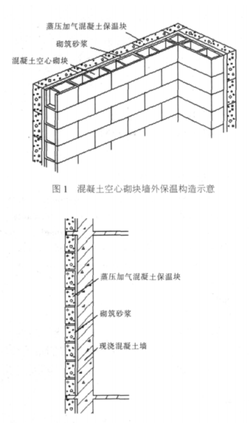 永修蒸压加气混凝土砌块复合保温外墙性能与构造